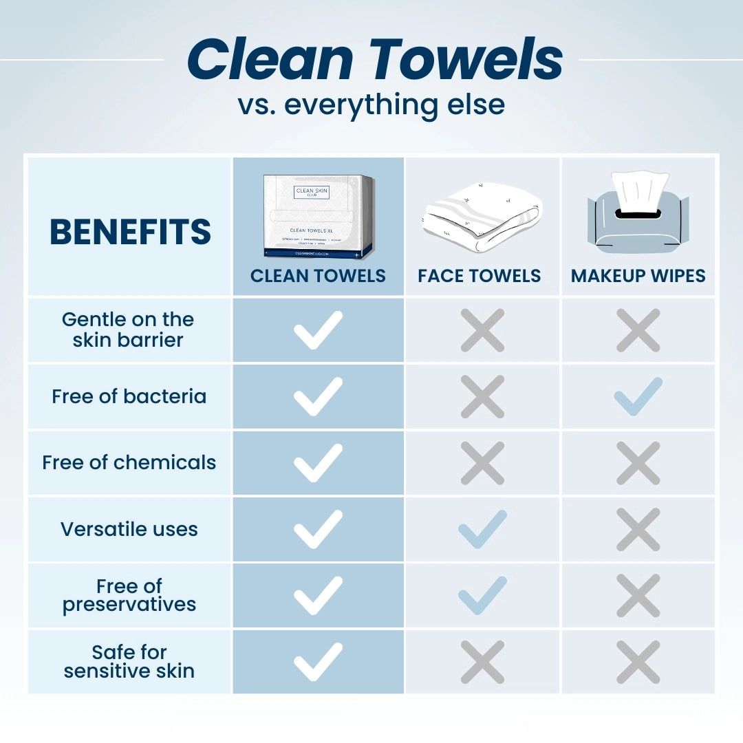 Clean Towels XL™ Travel, Disposable Face Towels