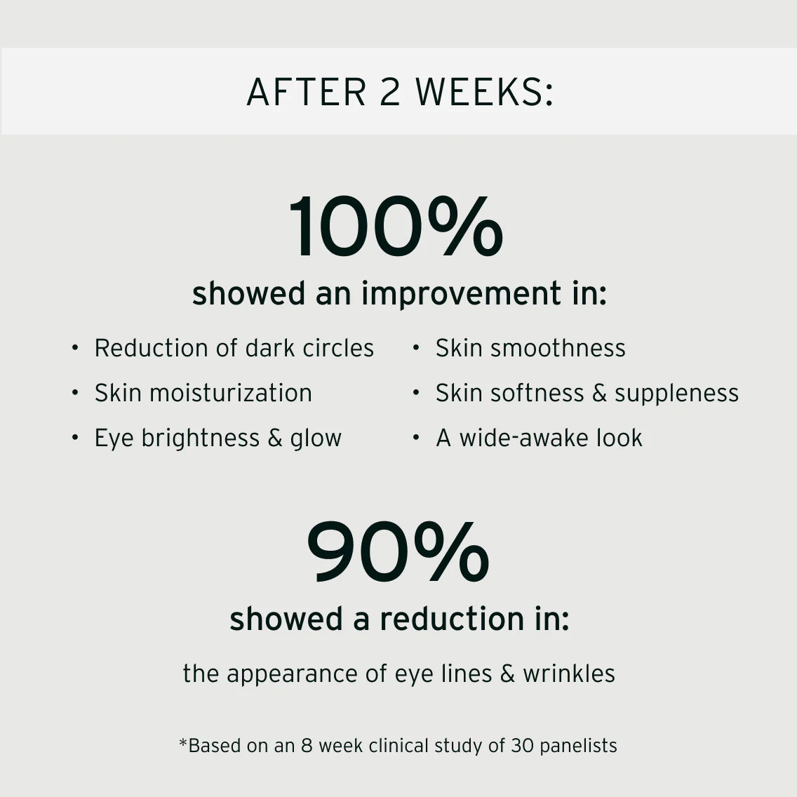 Aramore NAD+ Renewing Eye Cream