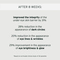 Load image into Gallery viewer, Aramore NAD+ Renewing Eye Cream
